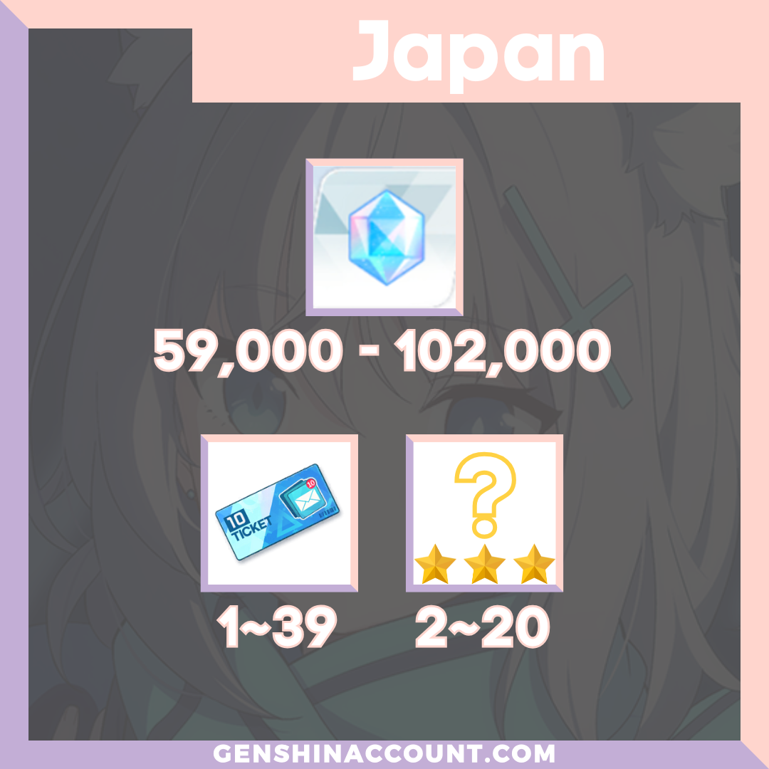 Blue Archive Diamonds Starter Account ( Japan )