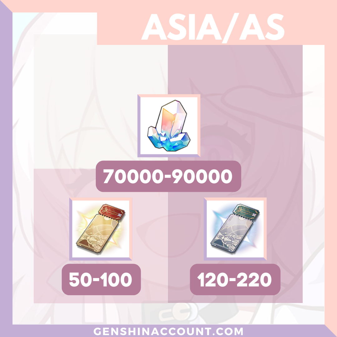 Honkai: Star Rail Stellar Jade Pass Warp Farmed HSR Reroll Starter Account - Selection 1 ( Asia )